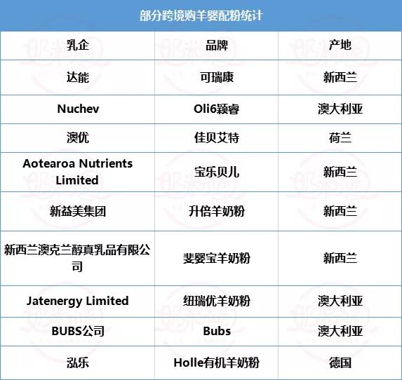 圣元贝拉米奶粉,圣元品牌的澳赢高奶粉怎么样