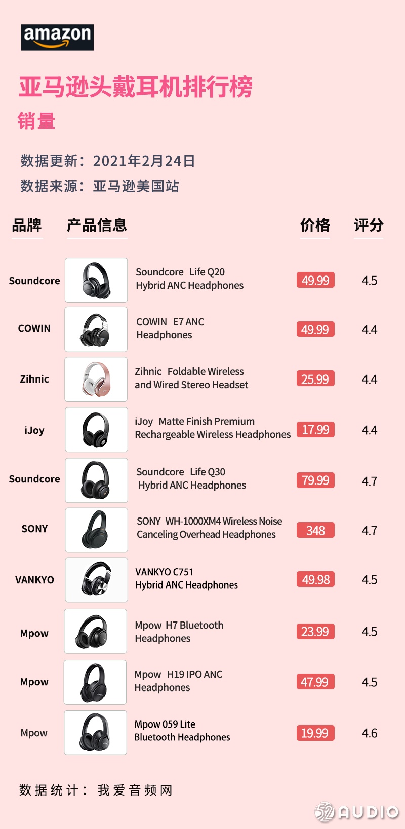 美国亚马逊蓝牙耳机排名,2019亚马逊蓝牙耳机爆款