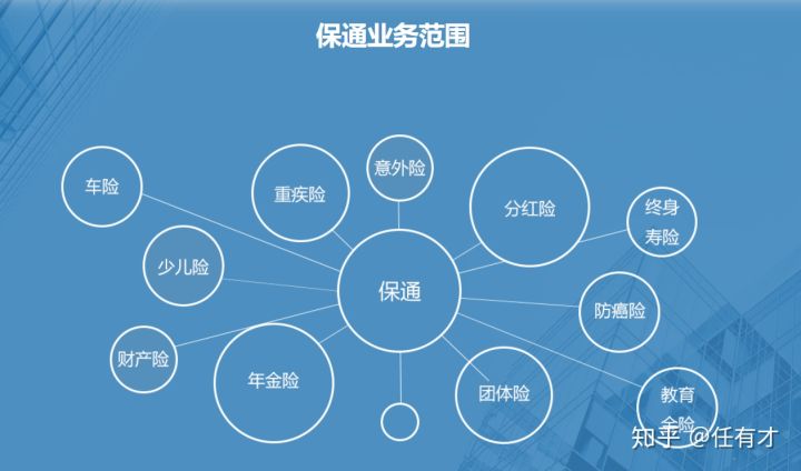 i云保险代理平台怎么样,保通保险代理和i云保什么关系