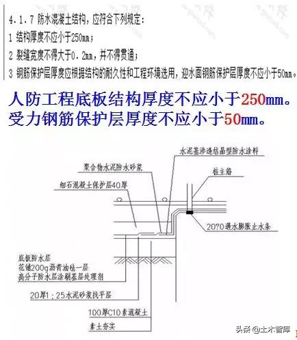地下室人防工程施工视频全过程,人防工程示意图怎么制作