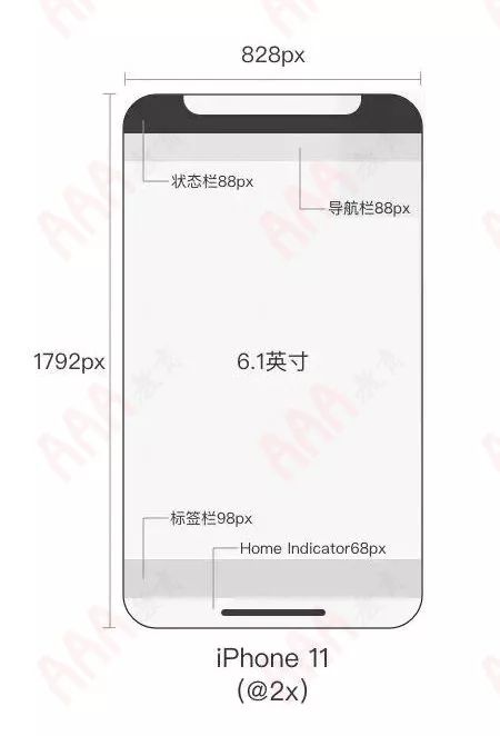 新iphone发布,iphonexui设计尺寸