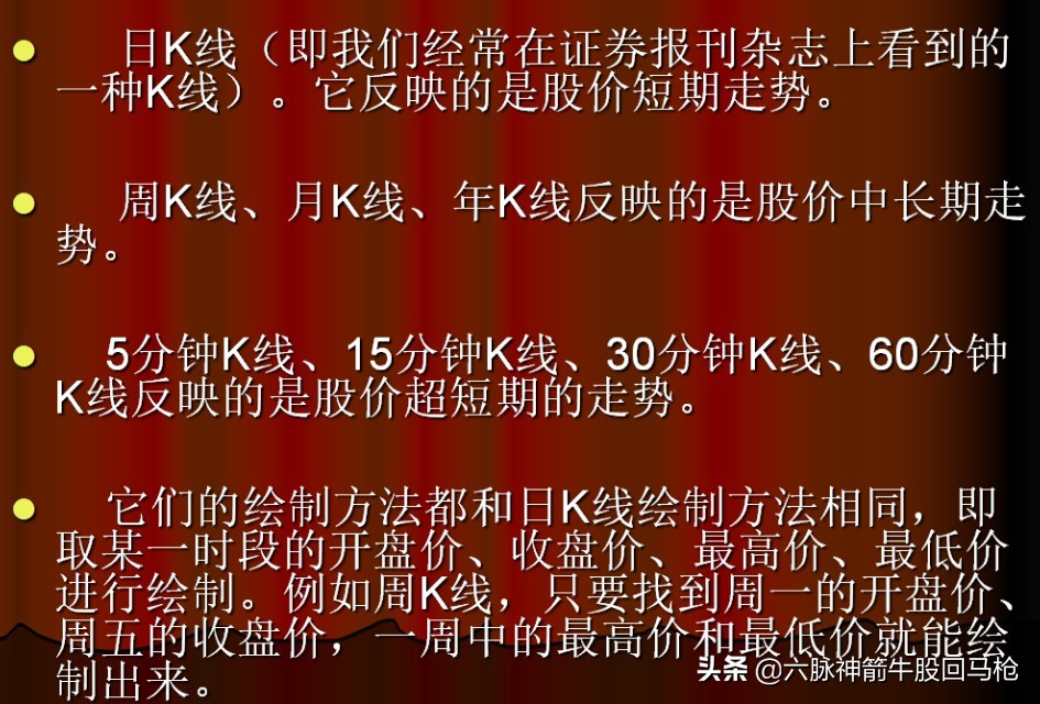 从零开始学炒股（第一课---K线图之1