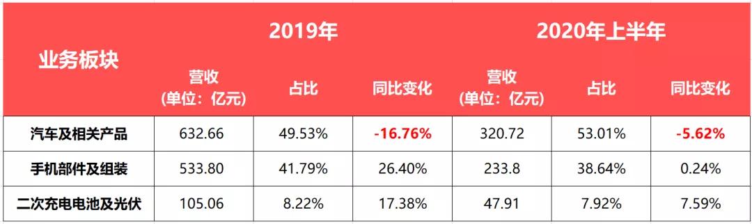 没有比亚迪的新能源榜单,没有新能源车会怎么样