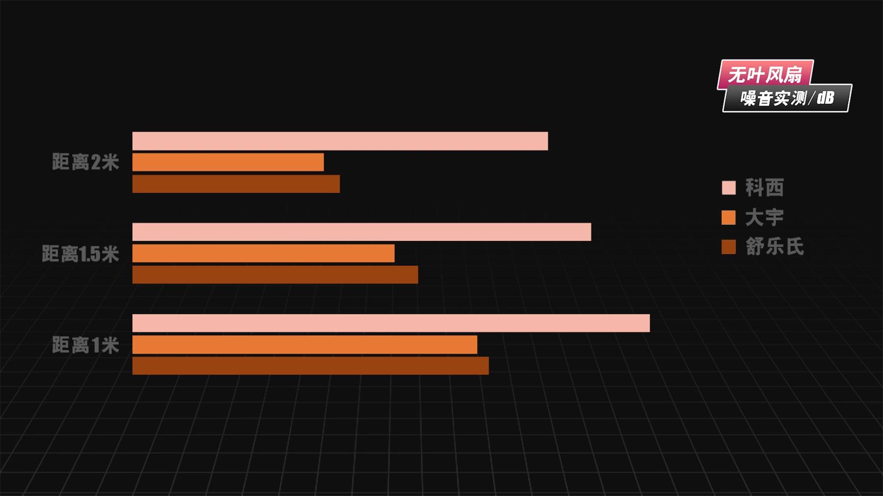科西无叶风扇值得买吗,科西和舒乐氏无叶风扇哪个好