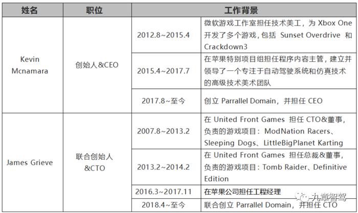 自动驾驶云仿真平台架构,自动驾驶仿真架构设计