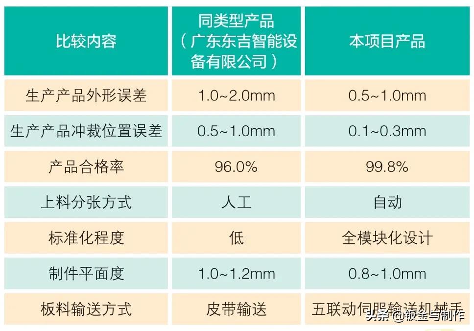 冷柜内胆加工视频,冷柜内胆制作