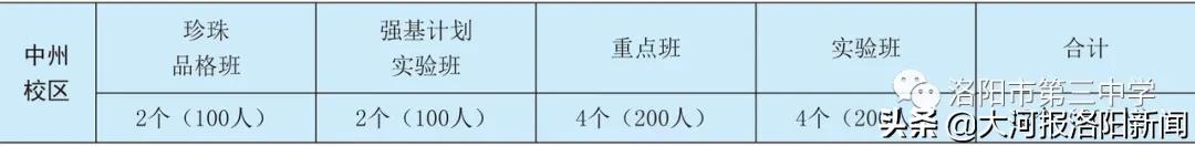 洛阳第二十三中招生电话,洛阳市三中东城校区招生简章公示