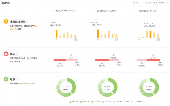 直通车人群不精准，花再多钱推广也是枉然
