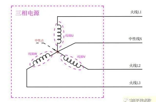pe线跟n线接地会咋样,n线和pe线接反了会怎样