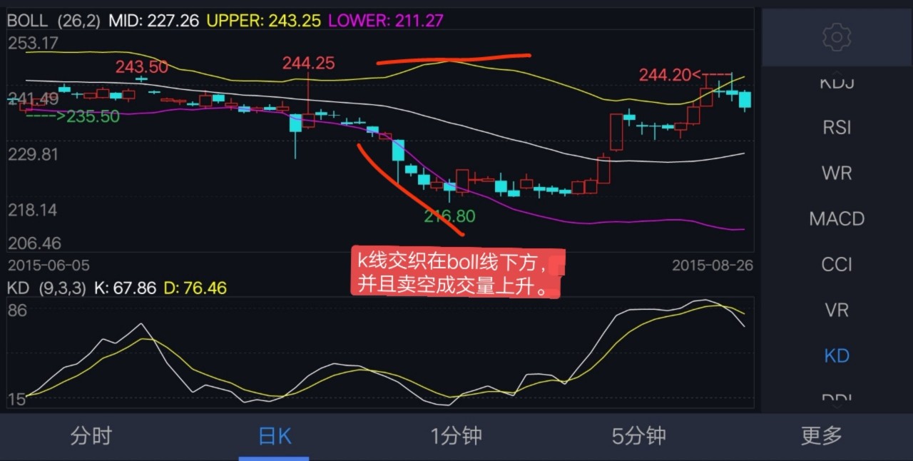 期货操盘手操作流程,期货操盘十大秘诀