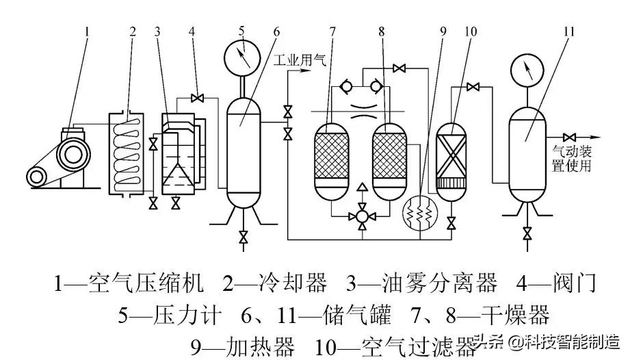 气压传动和液压传动哪个更稳定,气压传动与液压传动