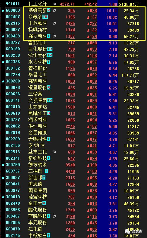 晚评大盘收红十字星,双十字星发出变盘信号
