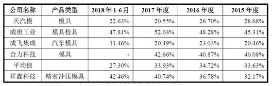祥鑫科技模具冲压,祥鑫科技广州生产基地