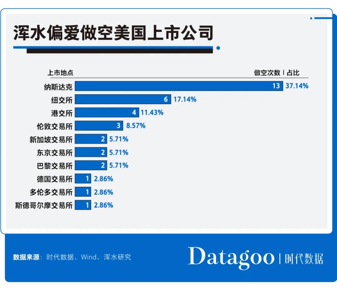 浑水公司做空瑞幸咖啡赚了多少钱,浑水做空瑞幸有什么好处