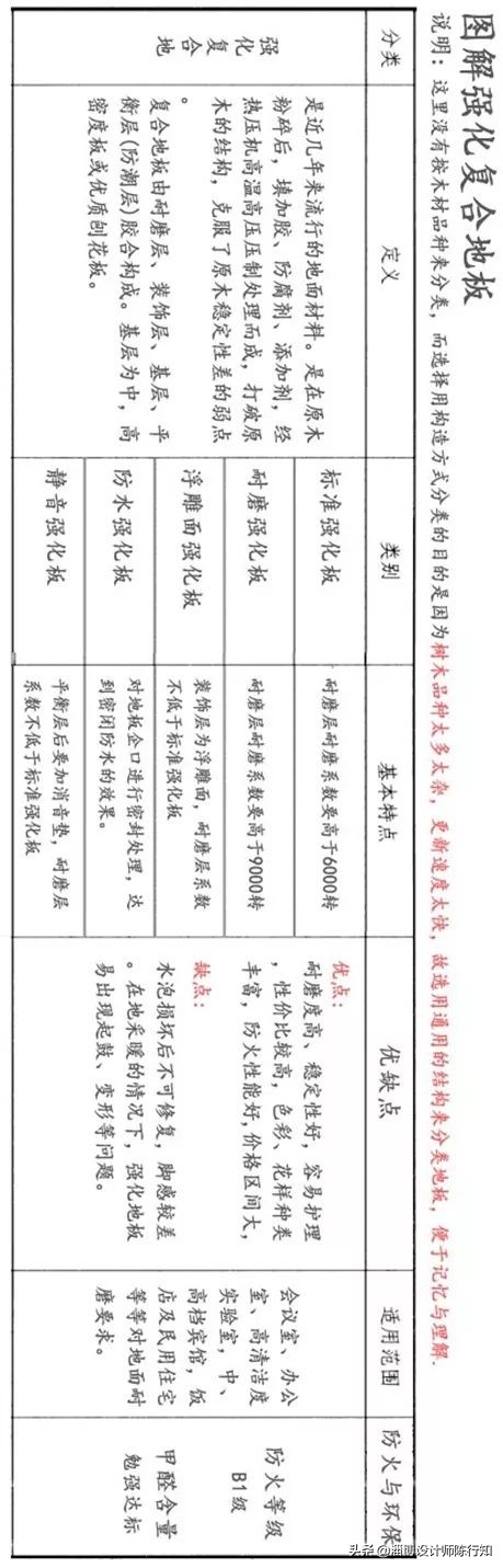15年的设计师教你避坑家具,15年装修设计师