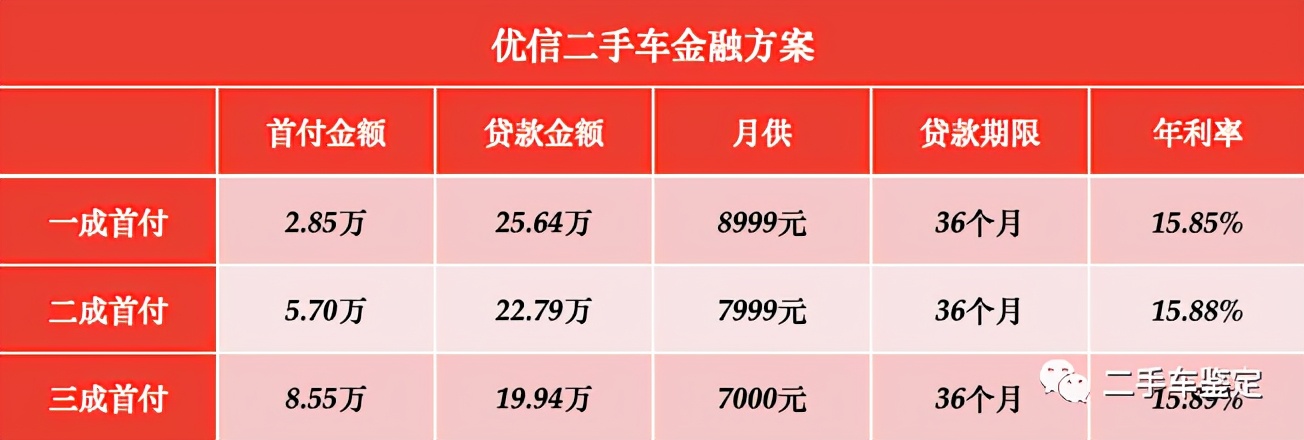 优信和瓜子哪个买车更便宜,瓜子二手车分期好还是全款好