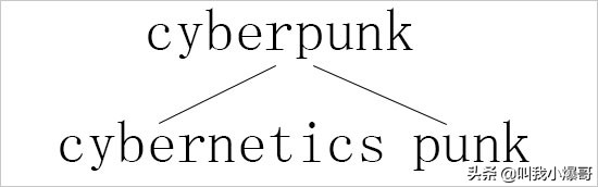 赛博朋克题材手游,赛博朋克二次元开放世界