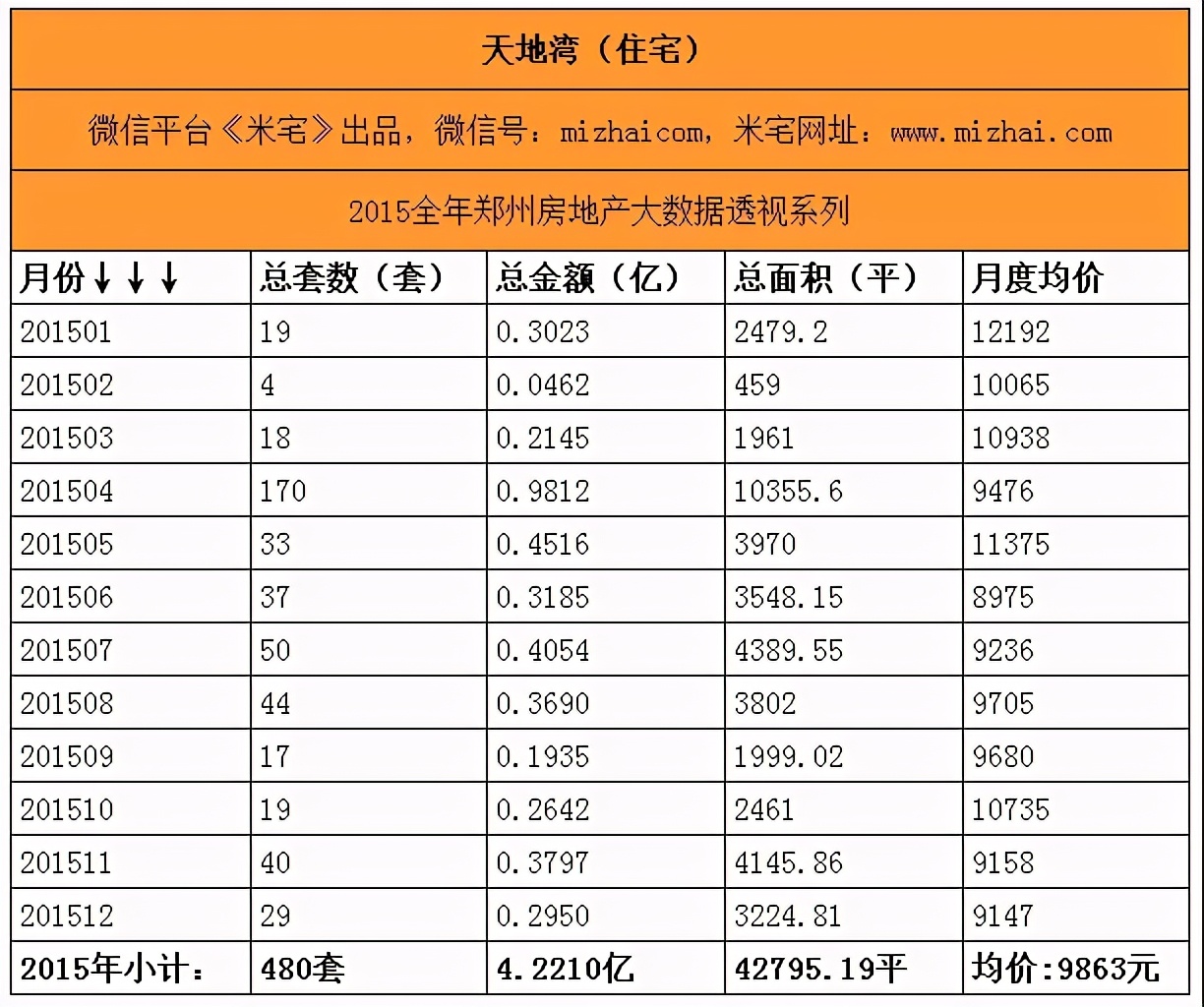 吾悦广场郑州惠济什么时候开业,郑州惠济吾悦广场最新进展
