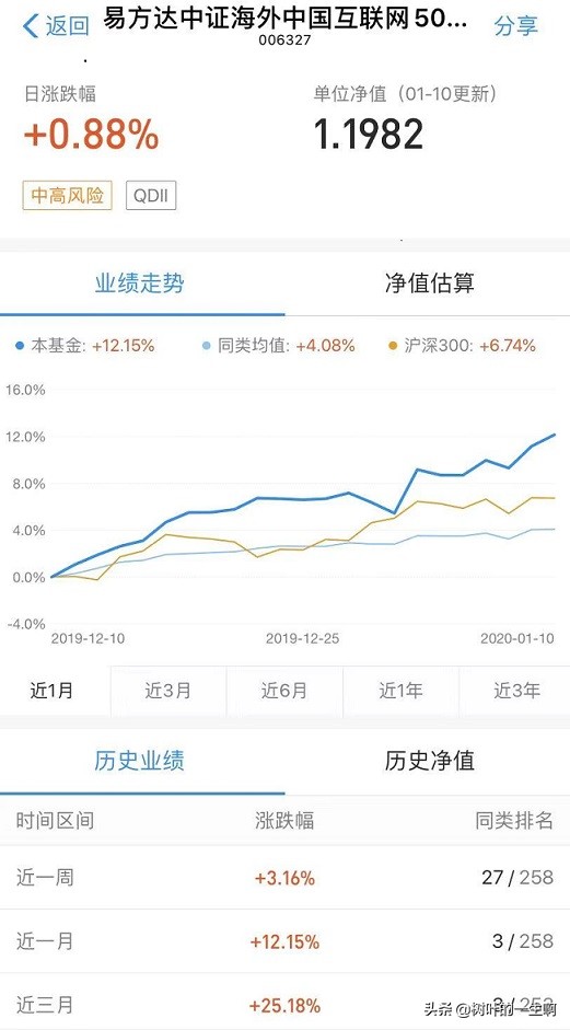 如果你不想投资一家公司,不想通过基金公司买股票