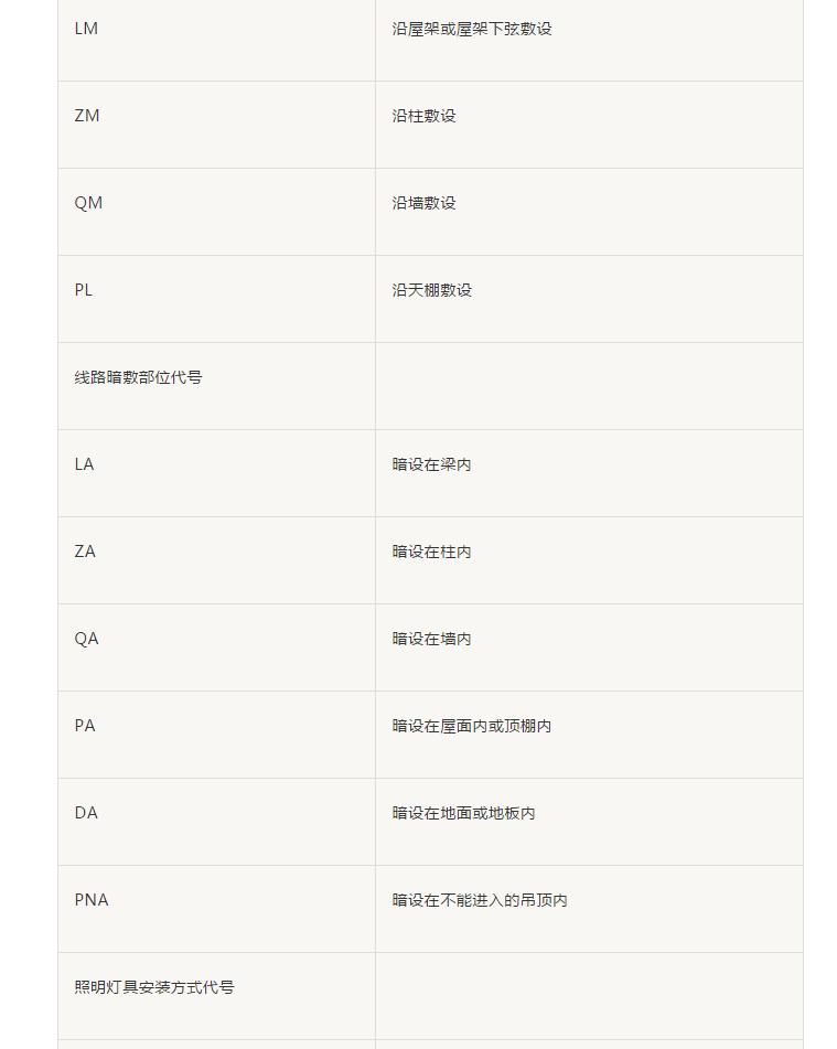 怎样能快速看懂家具组装图纸,手把手教你看图纸