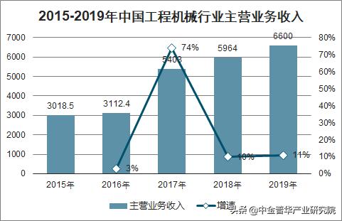 润滑油多少钱一升市场前景如何,车用润滑油市场前景