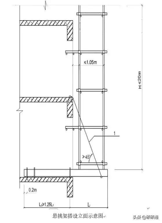 悬挑脚手架安装基础施工方案,悬挑脚手架拆除技术交底