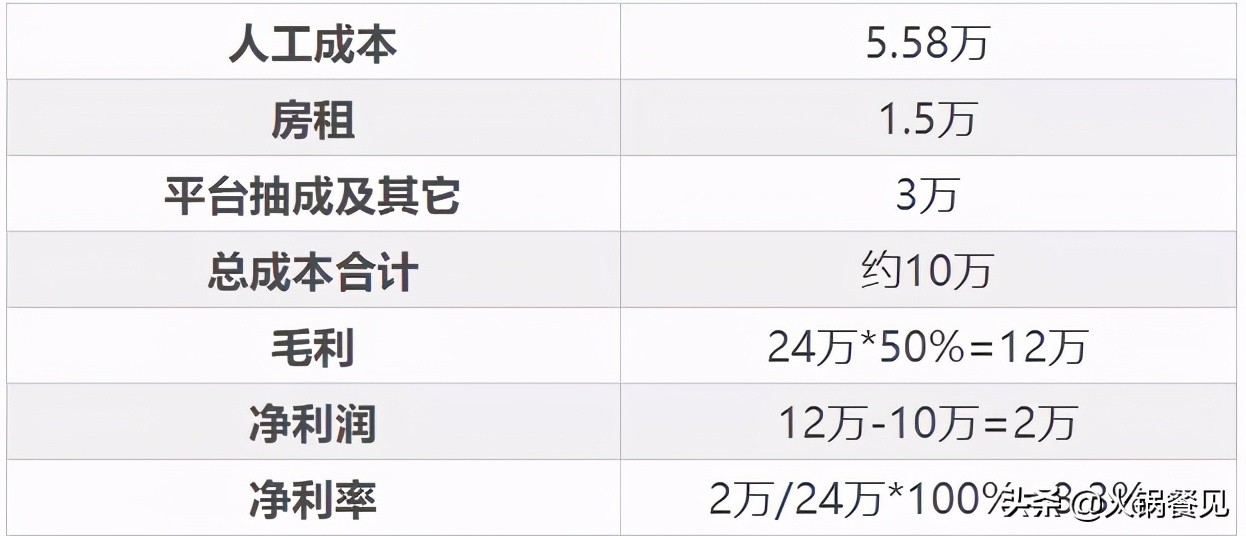 搞土方一个月赚70万,做土方一个月盈利