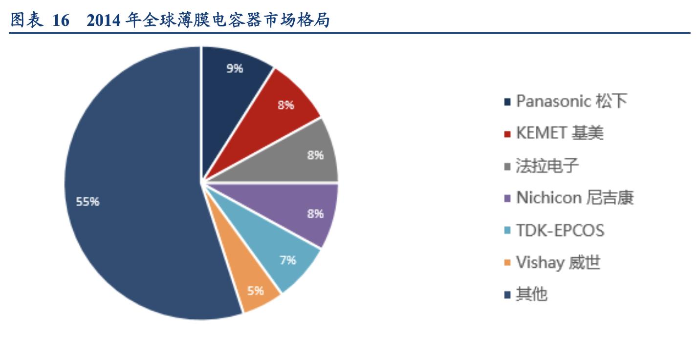 电容器行业企业,国内电容器厂商
