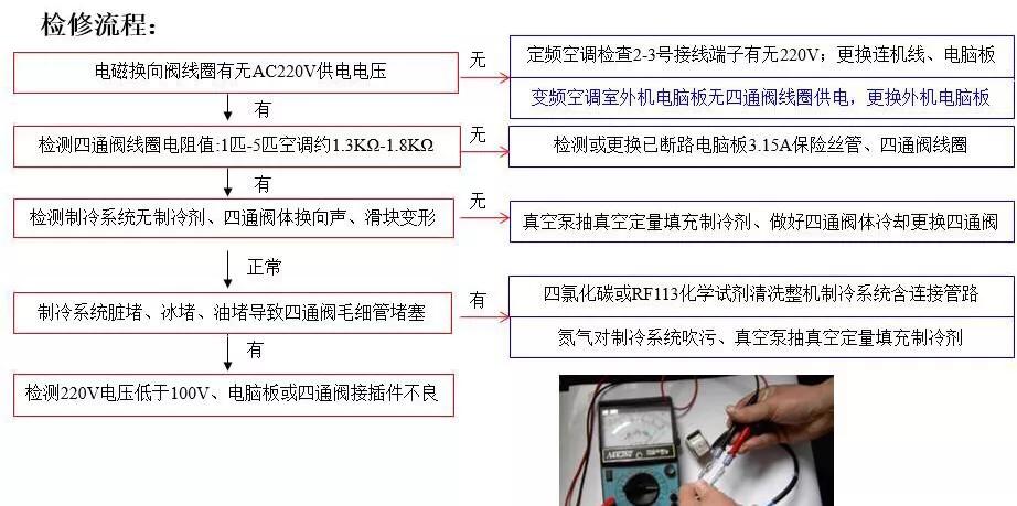 四通电磁换向阀安装图,电磁阀换向阀原理示意图讲解