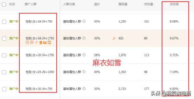 淘宝直通车怎么提升抢位成功率,淘宝直通车标准推广实操