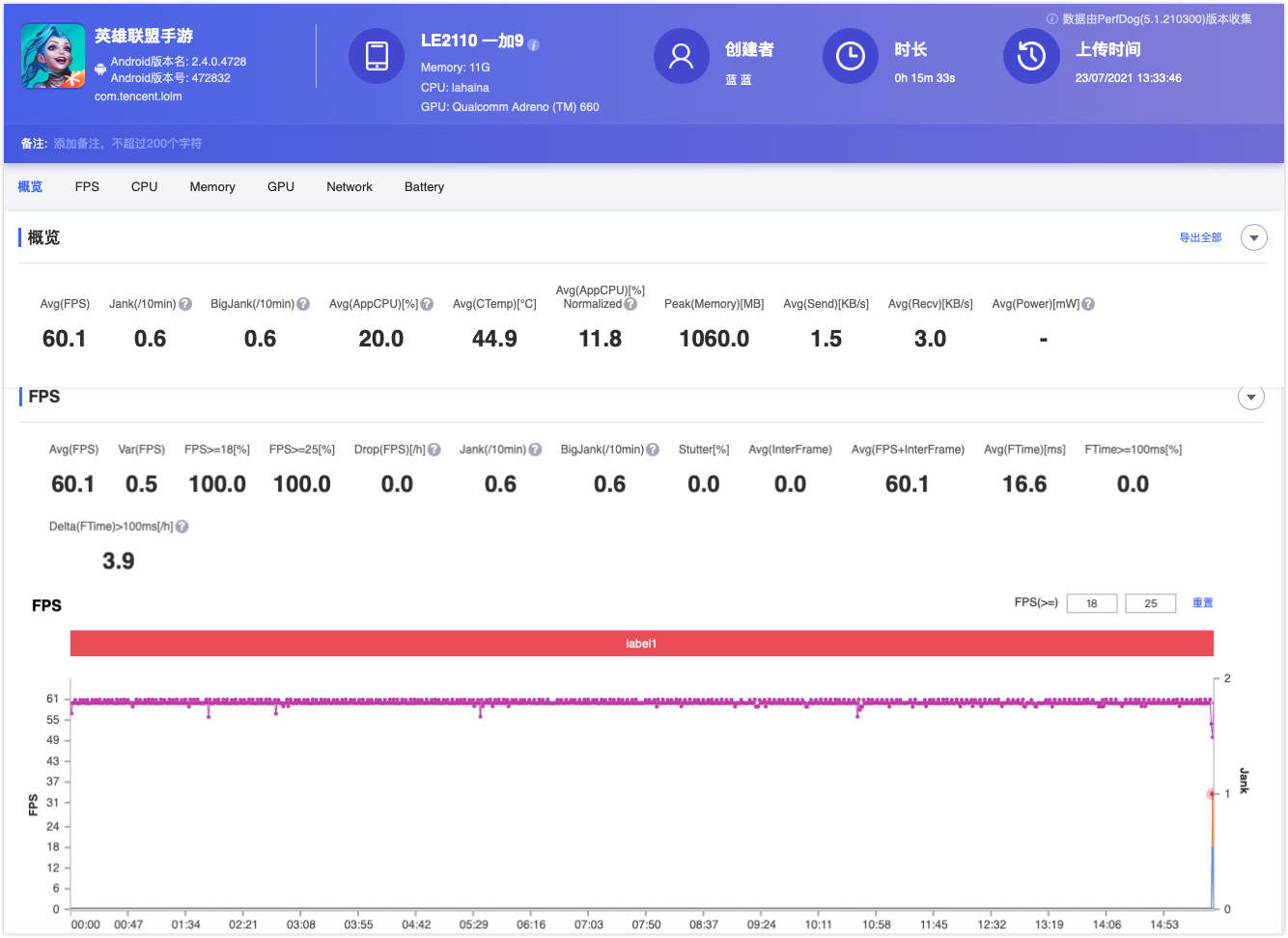 英雄联盟手游超燃测试机型,英雄联盟手游超燃测试终极回顾