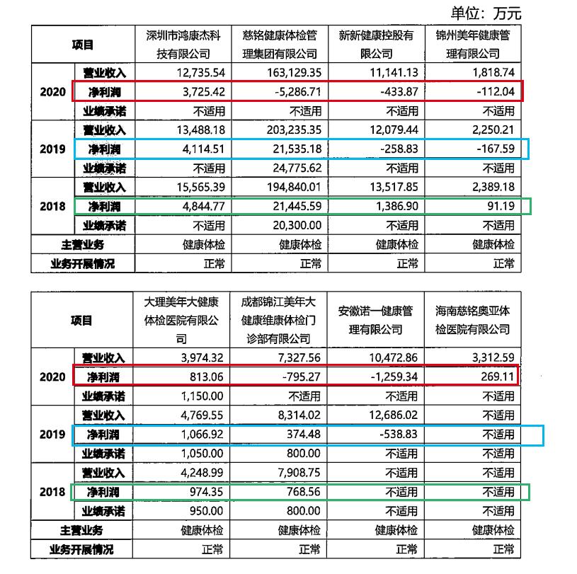 美年健康中报最新消息,美年健康股票为什么跌了