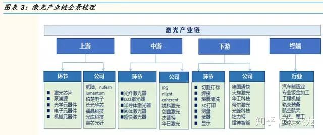 激光行业研究报告,激光产业链全景图