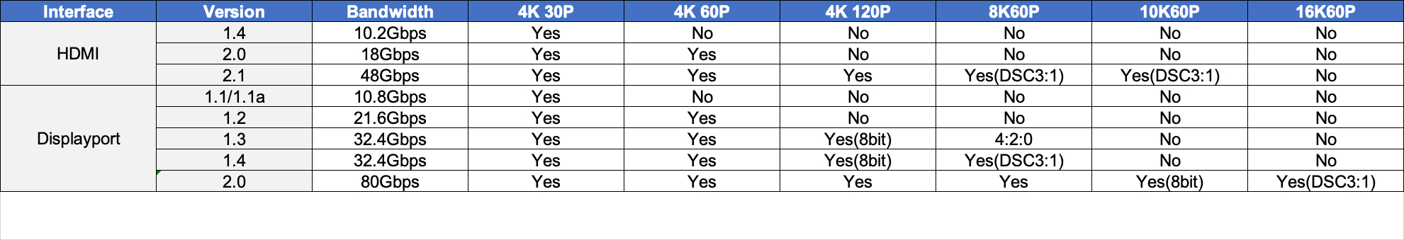 2023年4K显示器推荐及选购指南,双11显示器推荐2021排行榜