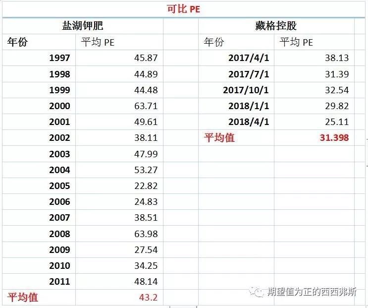 盐湖股份三季报大增为什么跌,盐湖股份亏损458亿的债务怎么办