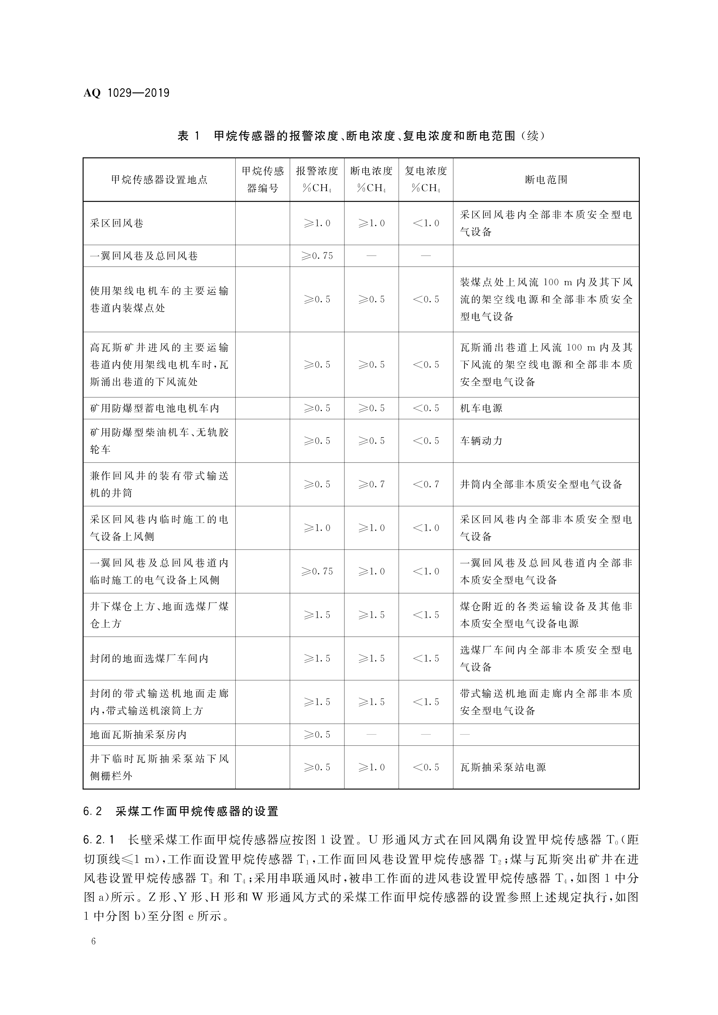 煤矿安全监控系统及检测仪器使用,煤矿安全监测系统AQ标准