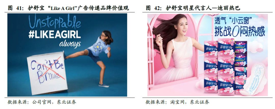 全球卫生巾市场份额,中国卫生巾市场规模