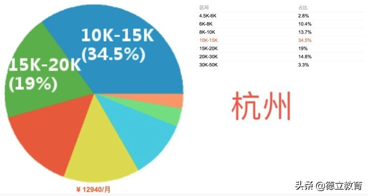 项目经理年薪40万是个什么水平,项目经理薪资水平