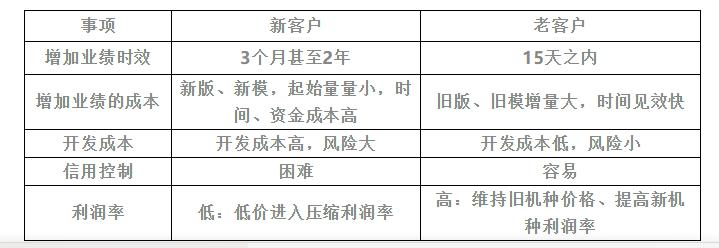 纸箱行业管理资料库,做纸箱业务方面需要注意什么