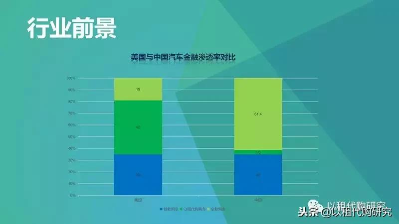 汽车以租代购需要什么条件,汽车以租代购是什么套路吗