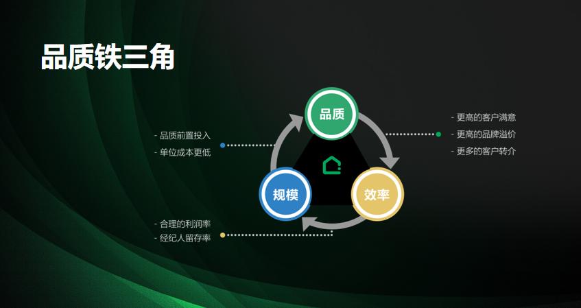 你为什么会选择链家,选择链家的理由