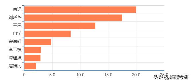 考研情报|2020考研er必要资讯，高效复习就靠它（建议收藏）