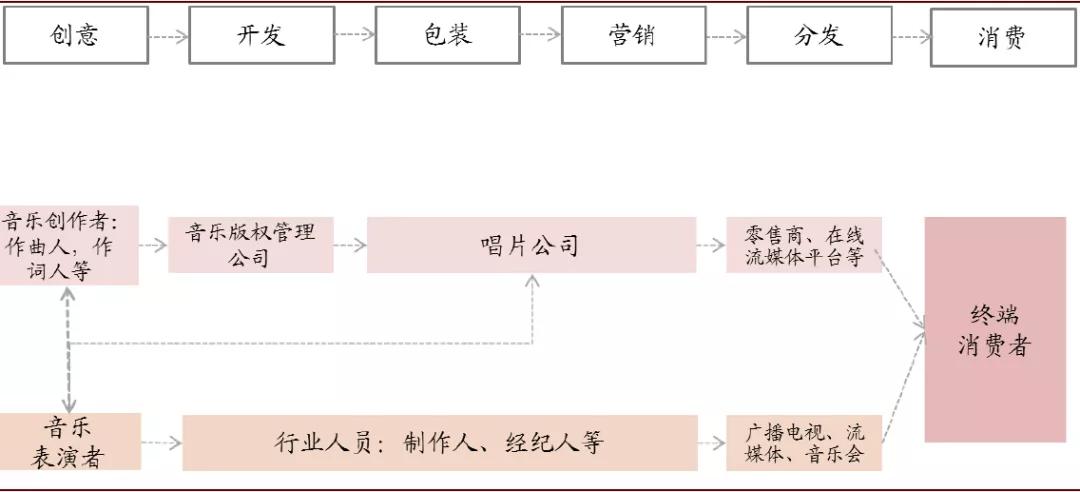 qq音乐广告惹争议,qq音乐插播广告
