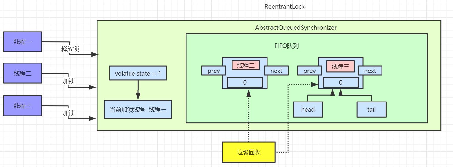 aqs原理图片,aqs原理深入分析