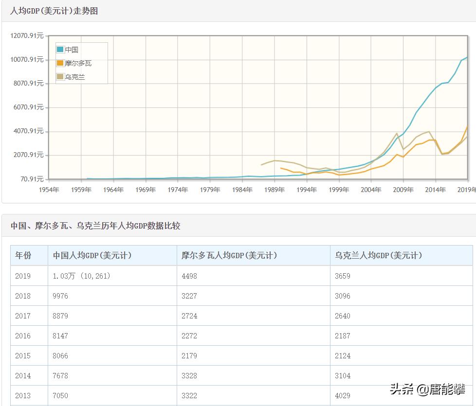 摩尔多瓦相当中国哪个省,摩尔多瓦以前是哪个国家