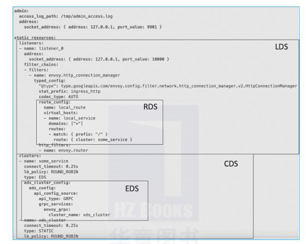 ServiceMesh最火项目:Istio架构解析