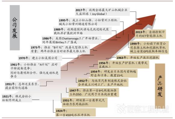 小松如何,卡特与小松谁厉害