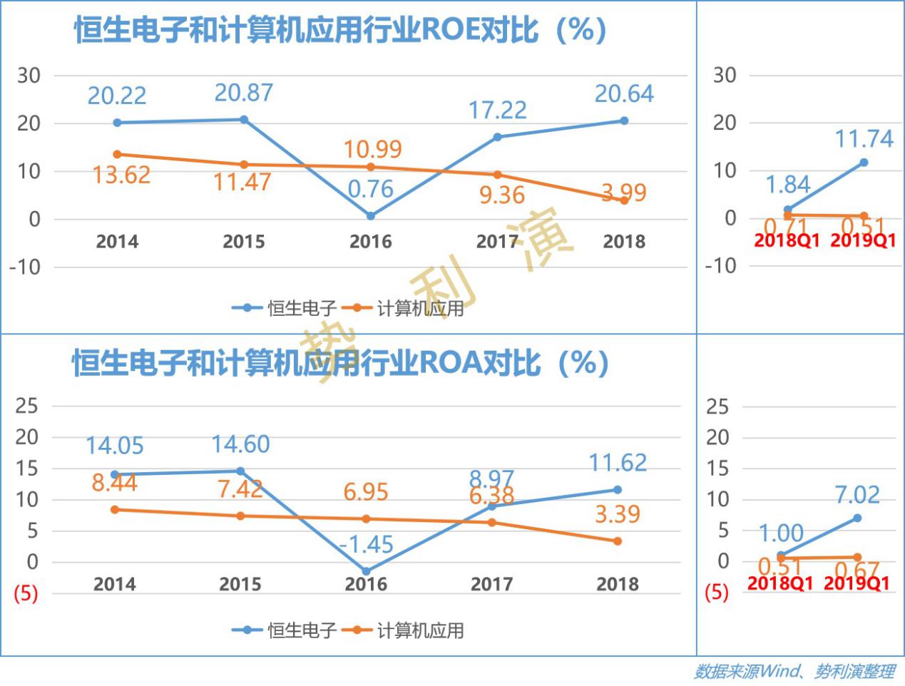 恒生电子最新科技,恒生电子与全球巨头