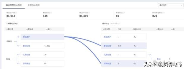 淘宝规则升级如何避开规则雷区,淘宝推荐规则有哪些内容