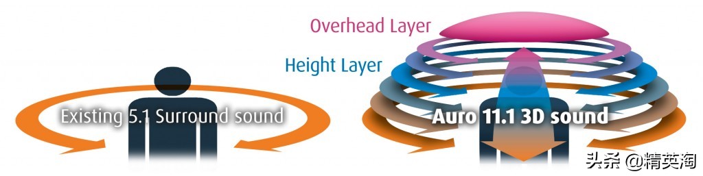 4k60帧极致享受,享受4k超高清画质